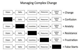 Managing Complex Change 300x193